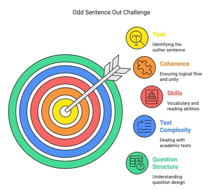 6 Golden Rules for Odd Sentence Out | Verbal Ability & Reading Comprehension (VARC) - CAT