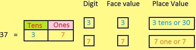 Olympiad Notes: Numerals | Math Olympiad for Class 2