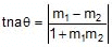 Straight Lines Class 11 Notes, Maths (IIT)