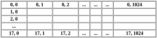 UGC NET Paper 2: Computer Science 17th June 2023 | UGC NET Past Year Papers