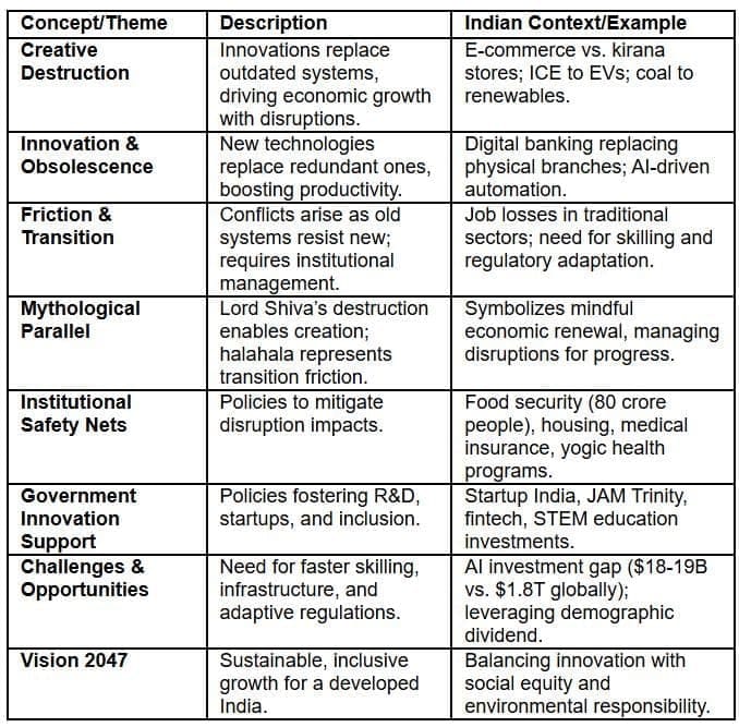 Summary Table: Key Concepts and Indian Context