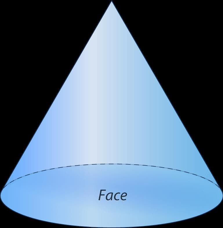 Classification of Solid Figures | CK-12 Foundation