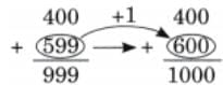 We are the travellers - II NCERT Solutions | Mathematics (Maths Mela) Class 5 - New NCERT