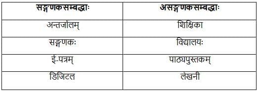 डिजि‍भारतम्- युगपरिवर्तनम NCERT Solutions | Sanskrit  (Deepakam) Class  8  -  New  NCERT - Class 8