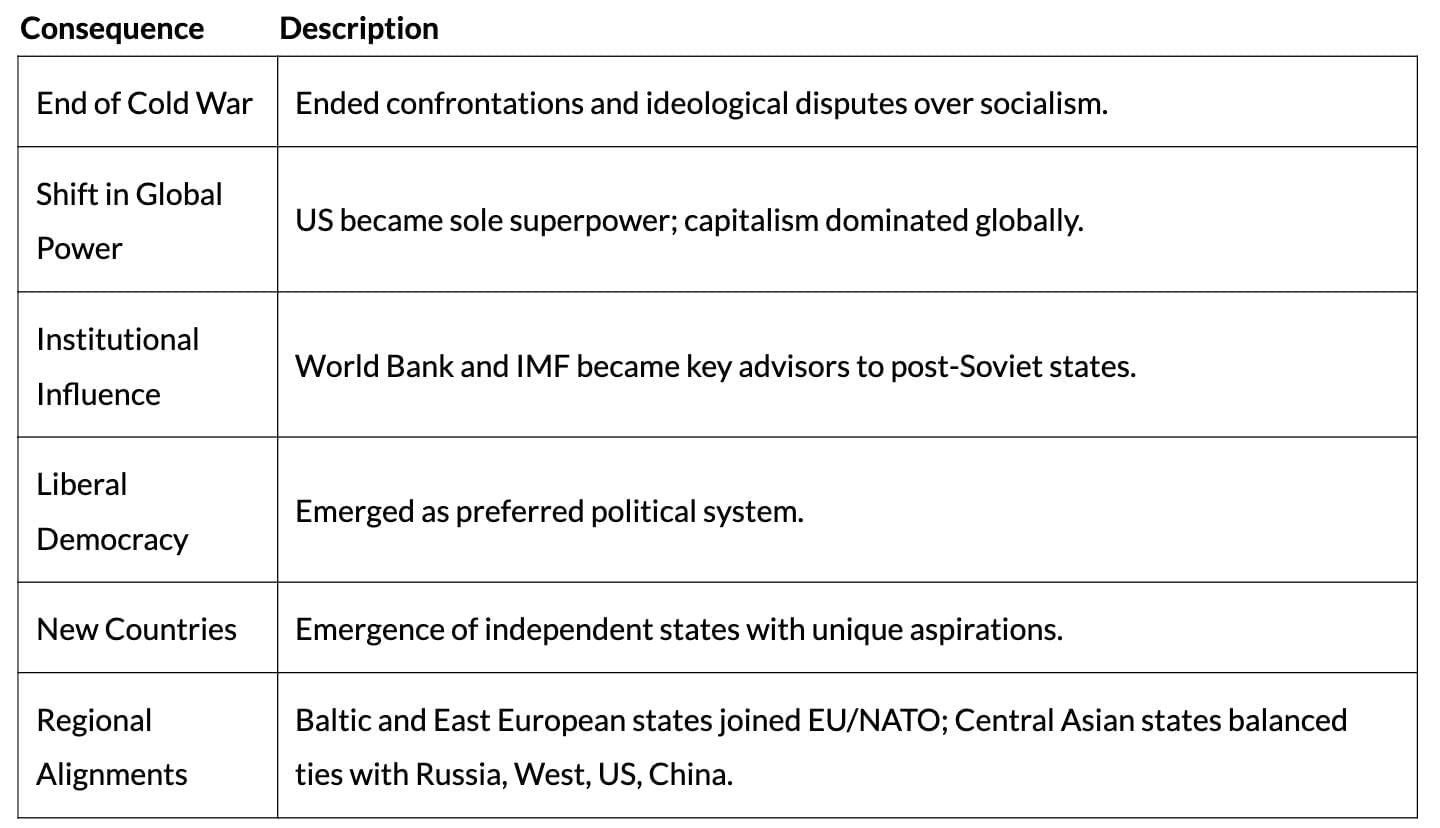 Cheat Sheet: The End of Bipolarity | Political Science Class 12 - Humanities/Arts