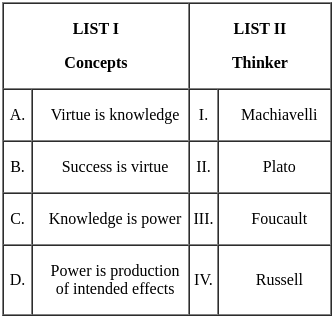 UGC NET Paper 2: Political Science 6 Mar 2023 Shift 1 | UGC NET Past Year Papers