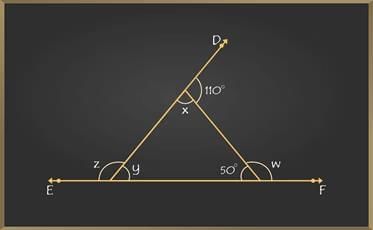 Sum of the Measures of the Exterior Angles of a Polygon | Mathematics Class 8- New NCERT (Ganita Prakash)