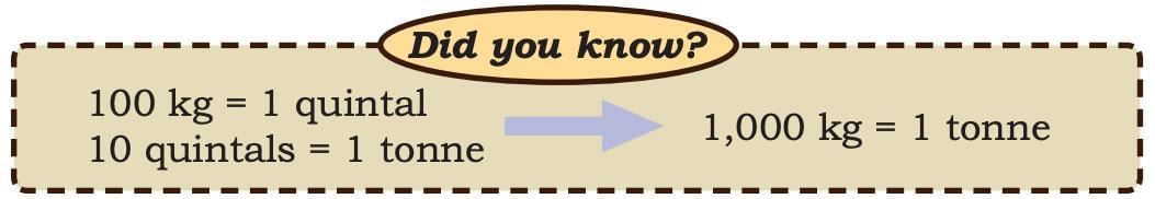 Weight and Capacity Chapter Notes | Mathematics (Maths Mela) Class 5 - New NCERT