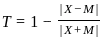 UGC NET Paper 2: Economics 2nd Mar 2023 Shift 1 | UGC NET Past Year Papers