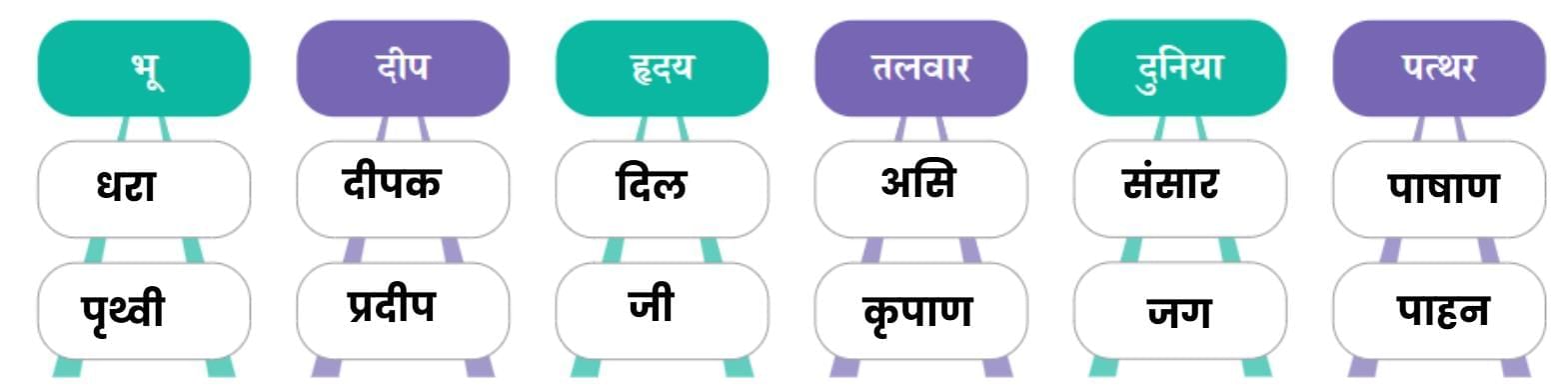 स्वदेश NCERT Solutions | Hindi मल्हार Class 8 - New NCERT