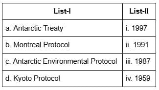 Previous Year Questions 2024