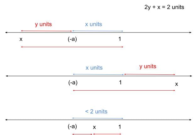 Quadratic Equations CAT Previous Year Questions with Answer PDF