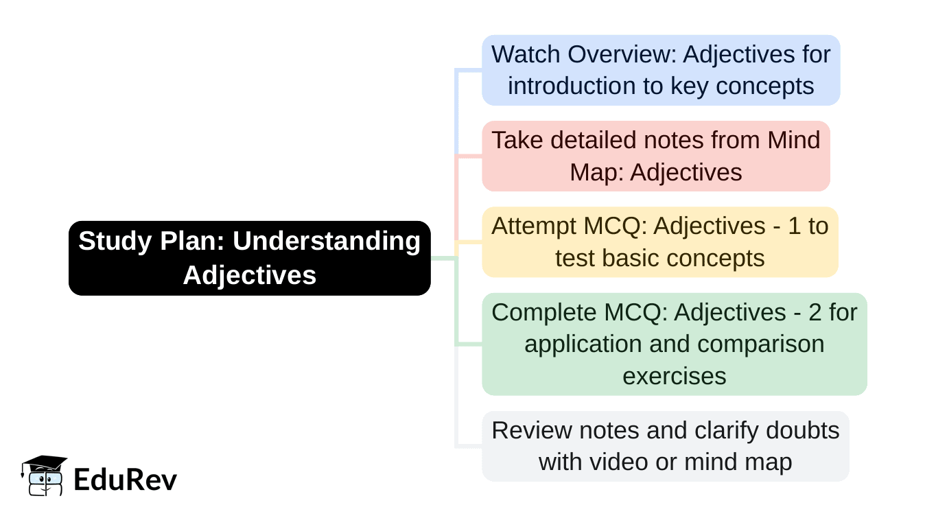 1-Day Study Plan: Adjectives - English Language and Comprehension for ...