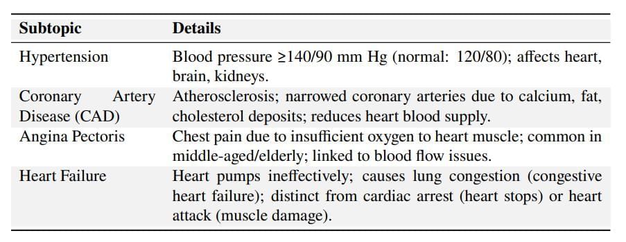 Cheat Sheet : Body Fluids and Circulation | Biology Class 11 - NEET