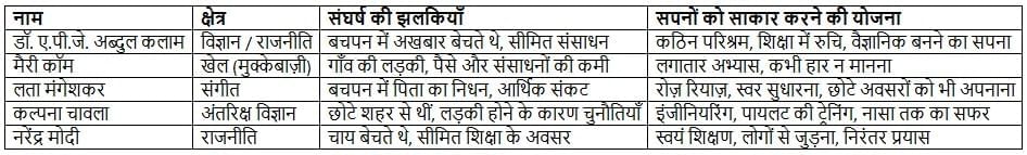 एक आशीर्वाद NCERT Solutions | Hindi मल्हार Class 8 - New NCERT