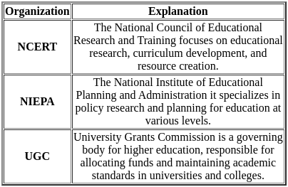 UGC NET Paper 2: Education 8th Dec 2023 Shift 1 | UGC NET Past Year Papers