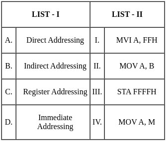 UGC NET Paper 2: Computer Science 11 March 2023 | UGC NET Past Year Papers