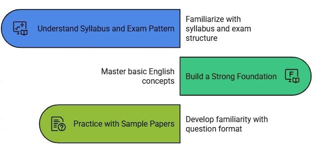IEO Preparation Guide with EduRev | English Olympiad for Class 2