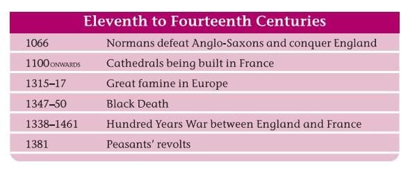 Exercise Page No 103 (Activity 4)