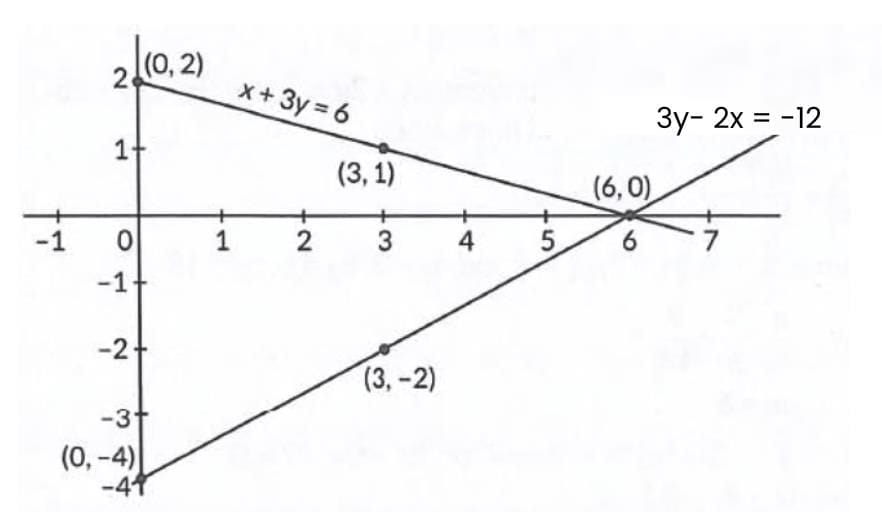 Previous Year Questions 2025