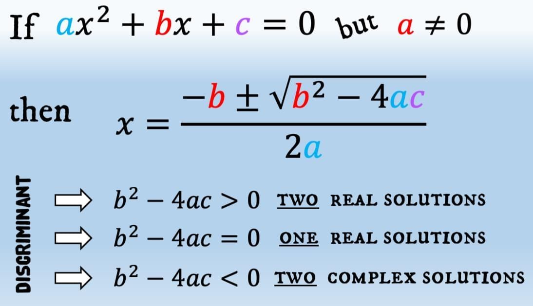 Solving (Simple) Problems Chapter Notes - Class 10
