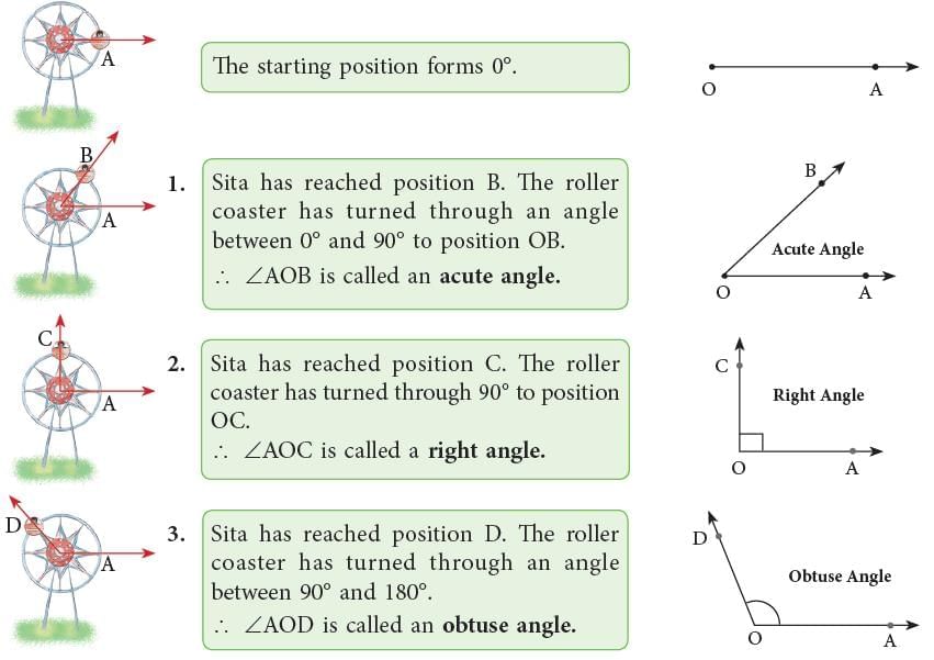 Lines and Angles Chapter Notes | Mathematics Class 6 (SSC Board)