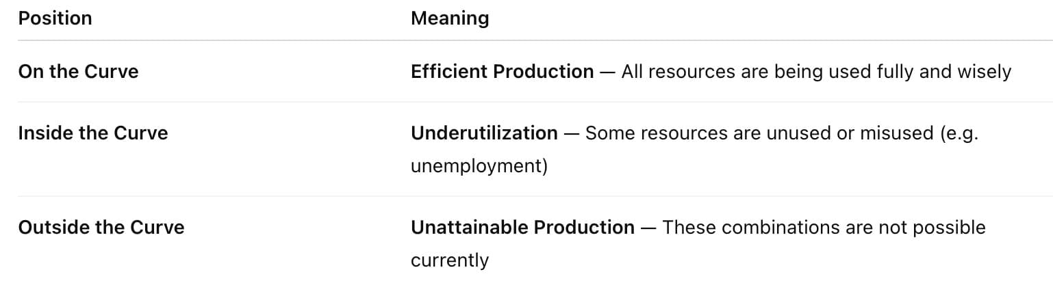 Introduction to Micro Economics Class 12 Economics