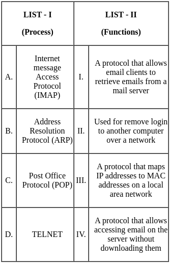 UGC NET Paper 2: Computer Science 6th Jan 2025 Shift 1 | UGC NET Past Year Papers