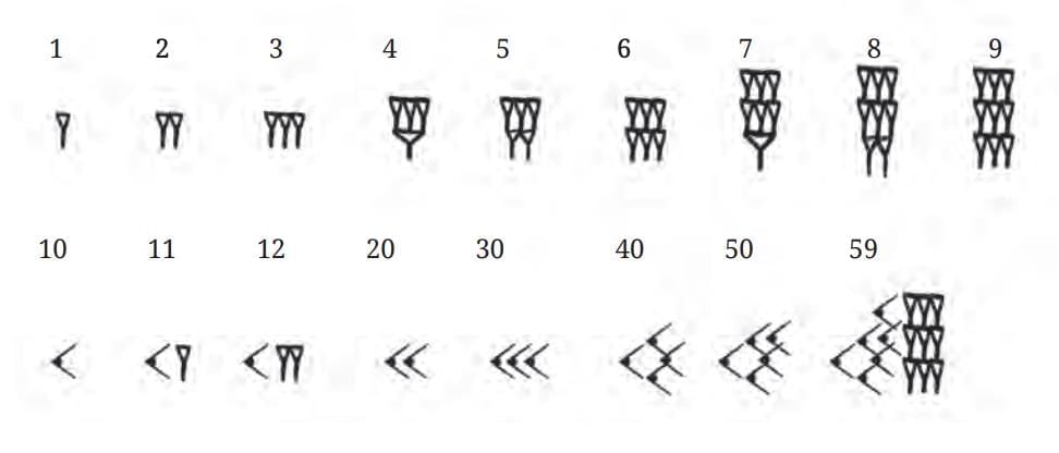 Short Notes: A Story of Numbers | Mathematics Class 8- New NCERT (Ganita Prakash)