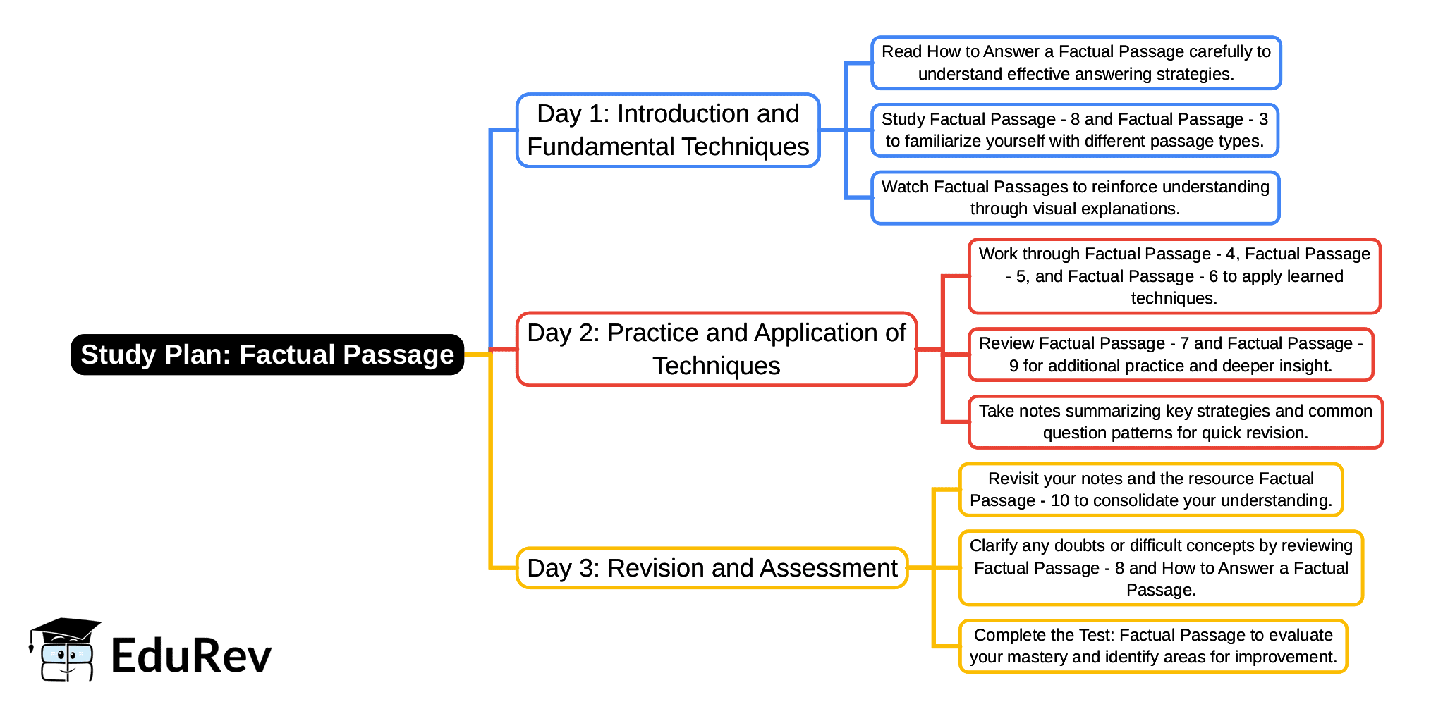 3-Days Study Plan: Factual Passage | English Poorvi Class 8 - New NCERT