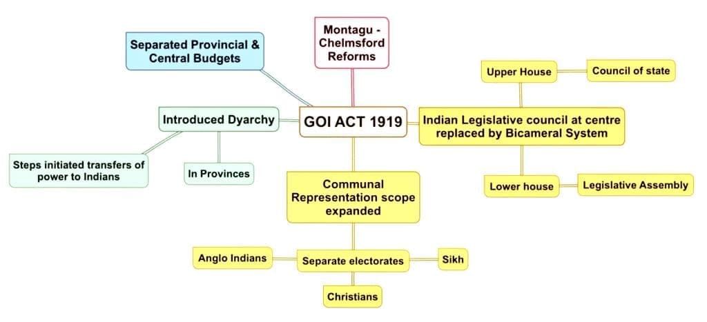 Spectrum Summary: Emergence of Gandhi | History for UPSC CSE