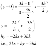 NCERT Solutions Class 11 Maths Chapter 9 - Straight Lines