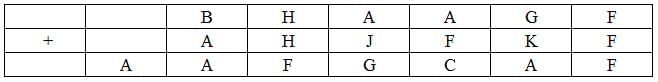 Practice Question - 32 (Quant Based DI) | 100 DILR Questions for CAT Preparation