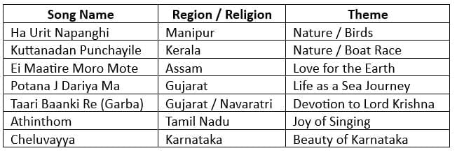 Quick Summary: Songs at a Glance