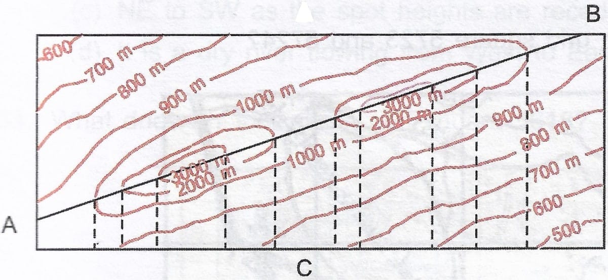 Ans: the following questions