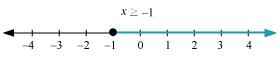 NCERT Solutions Class 11 Maths Chapter 5 - Linear Inequalities