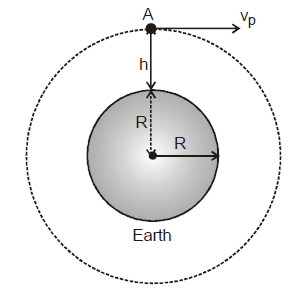 Escape Velocity | Physics Class 11 - NEET