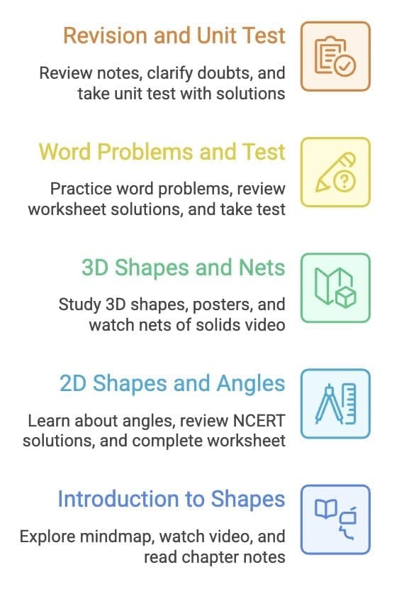 Day 5: Revision and Final Practice