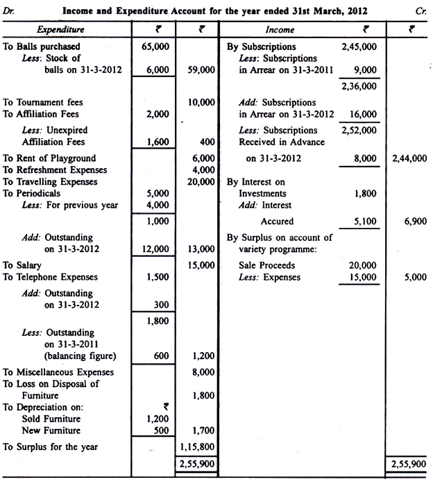 Preparing Income and Expenditure Accounts - Commerce