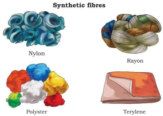 Clothes—How Things are Made Chapter Notes | Our Wondrous World  Class 5 - New NCERT
