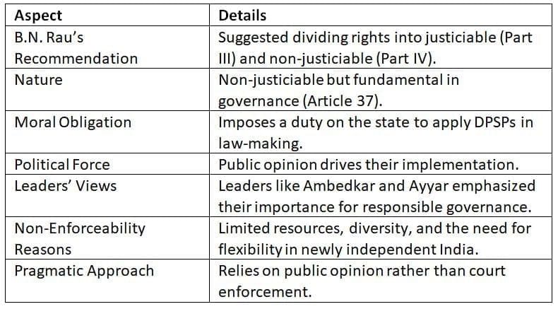 Cheat Sheet: Directive Principles of State Policy | Indian Polity for UPSC CSE