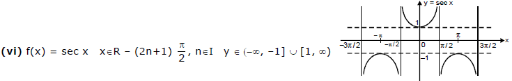 Important Type of Functions | Mathematics (Maths) Class 11 - Commerce