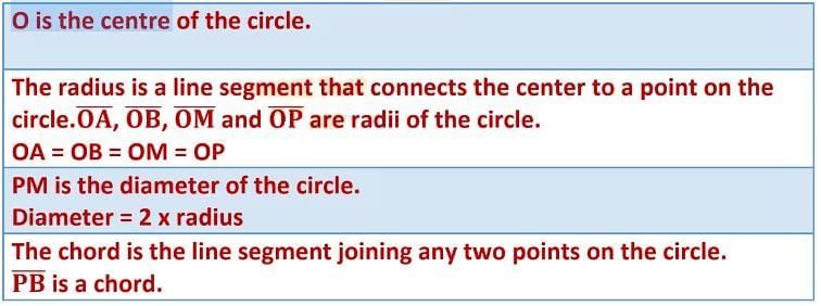 Basic Concepts in Geometry Chapter Notes | Mathematics Class 6 (SSC Board)