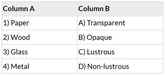 Worksheet Solutions: Materials Around Us - 1 | Worksheets with Solutions for Class 6