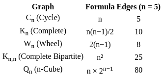 UGC NET Paper 2: Computer Science 6th Jan 2025 Shift 1 | UGC NET Past Year Papers