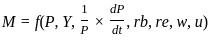 UGC NET Paper 2: Economics 20th June 2023 Shift 1 | UGC NET Past Year Papers