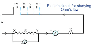 Ohm`s Law