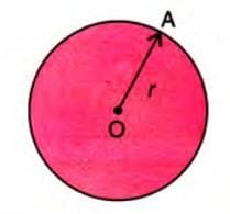 Area of a Circle
