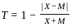 UGC NET Paper 2: Economics 2nd Mar 2023 Shift 1 | UGC NET Past Year Papers