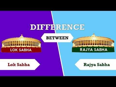 Revision Notes: The Union Legislature | History and Civics Class 10 ICSE